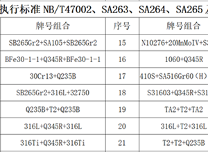 鋁及合金復(fù)合板材質(zhì)組合業(yè)績